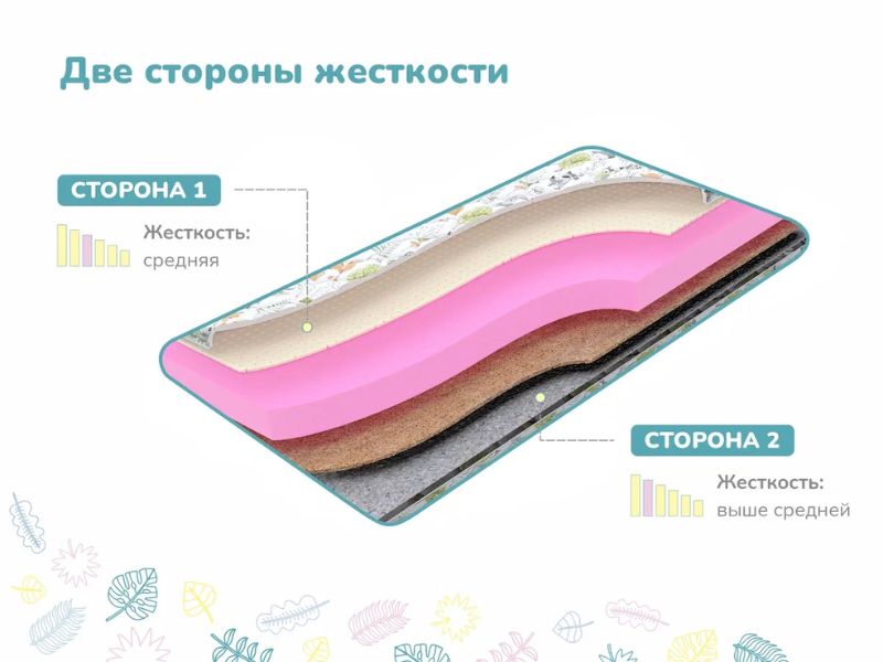 Детский матрас Dimax Очумелкин